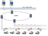 煤礦井下智能交通系統 