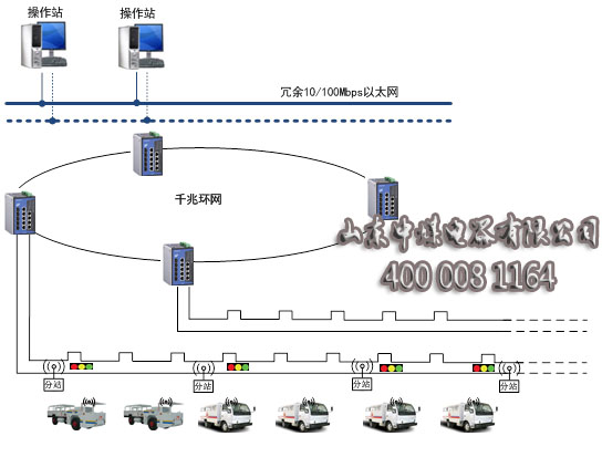 煤礦智能交通系統，礦用智能交通系統