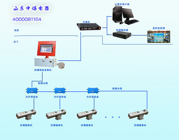 防爆硬盤錄像機(jī)|防爆攝像儀