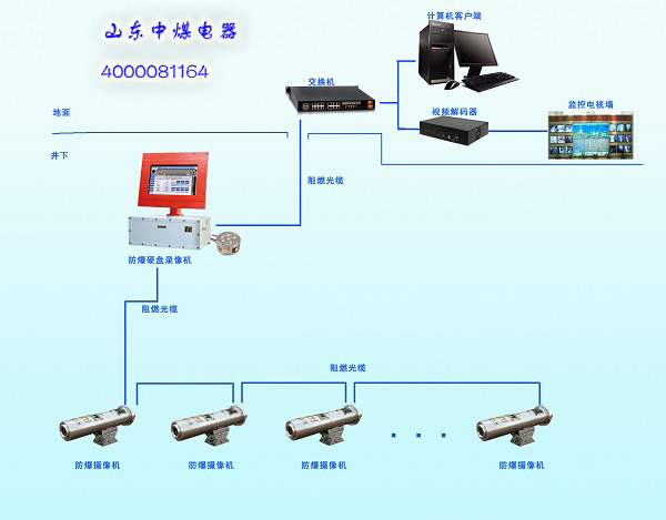 防爆攝像儀，防爆硬盤錄像機(jī)